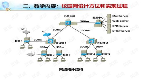 網(wǎng)絡(luò)工程課程的教學(xué)目標(biāo)與教學(xué)內(nèi)容設(shè)計(jì)